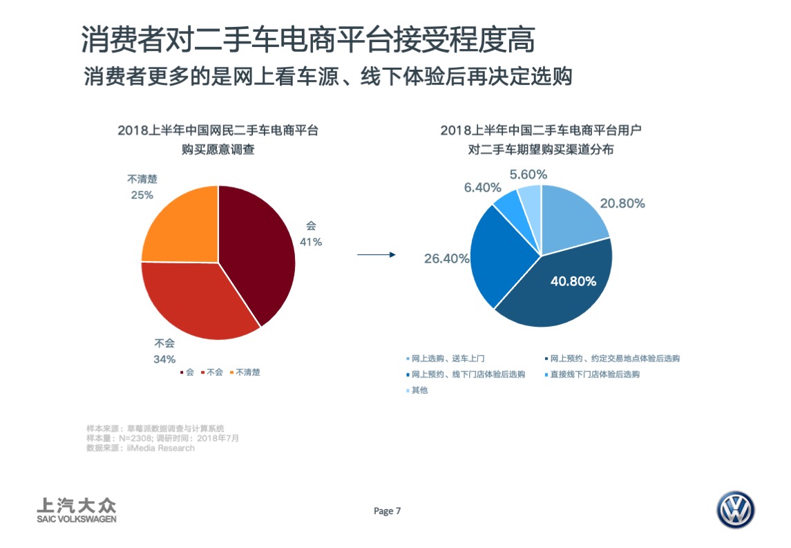 大众品牌二手车年度传播方案