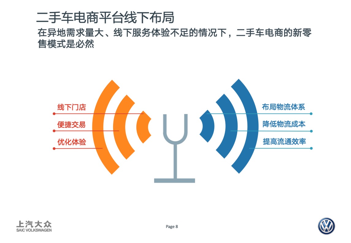 大众品牌二手车年度传播方案