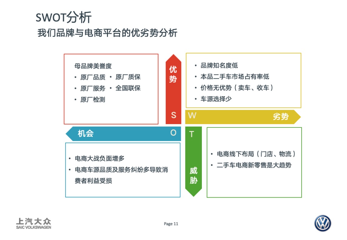 大众品牌二手车年度传播方案