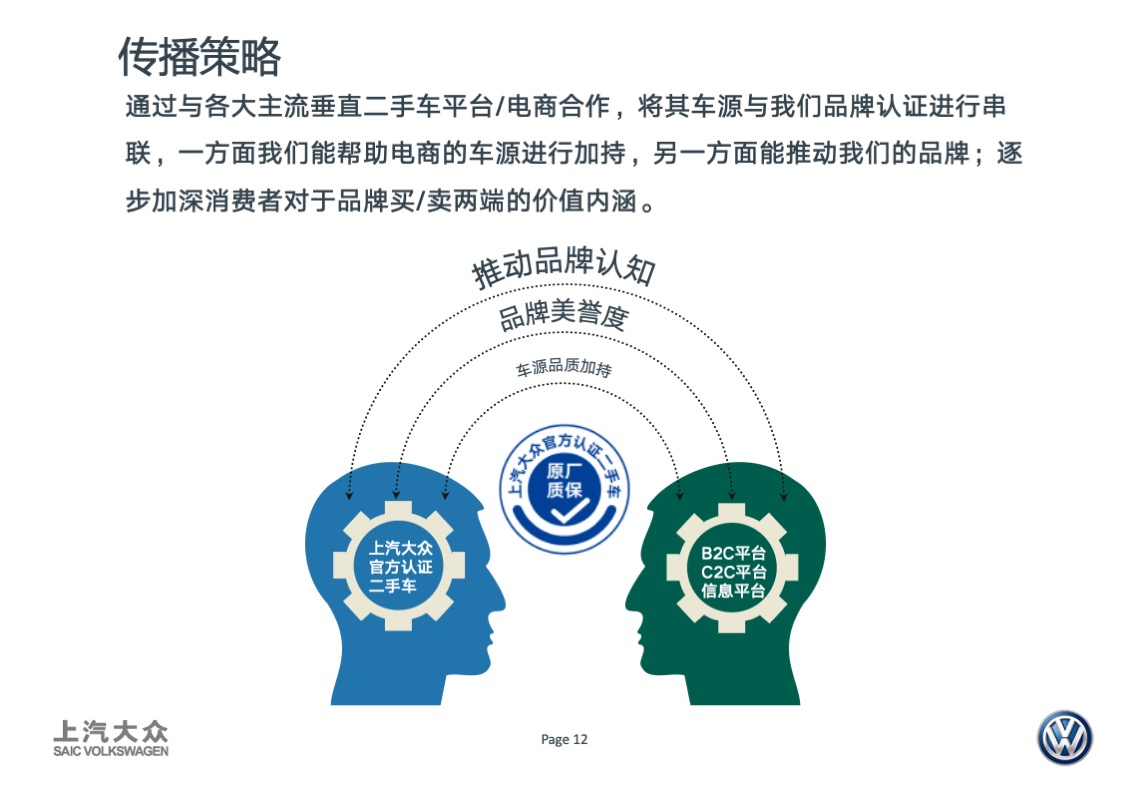 大众品牌二手车年度传播方案