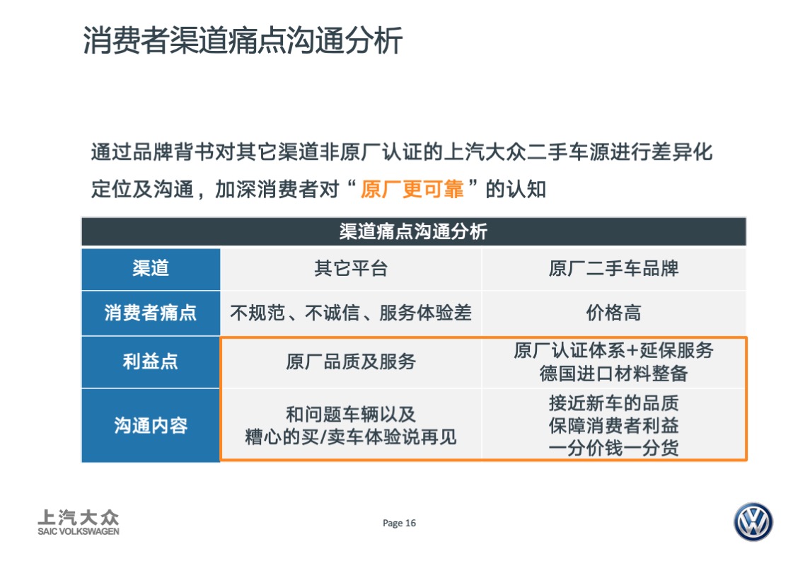 大众品牌二手车年度传播方案
