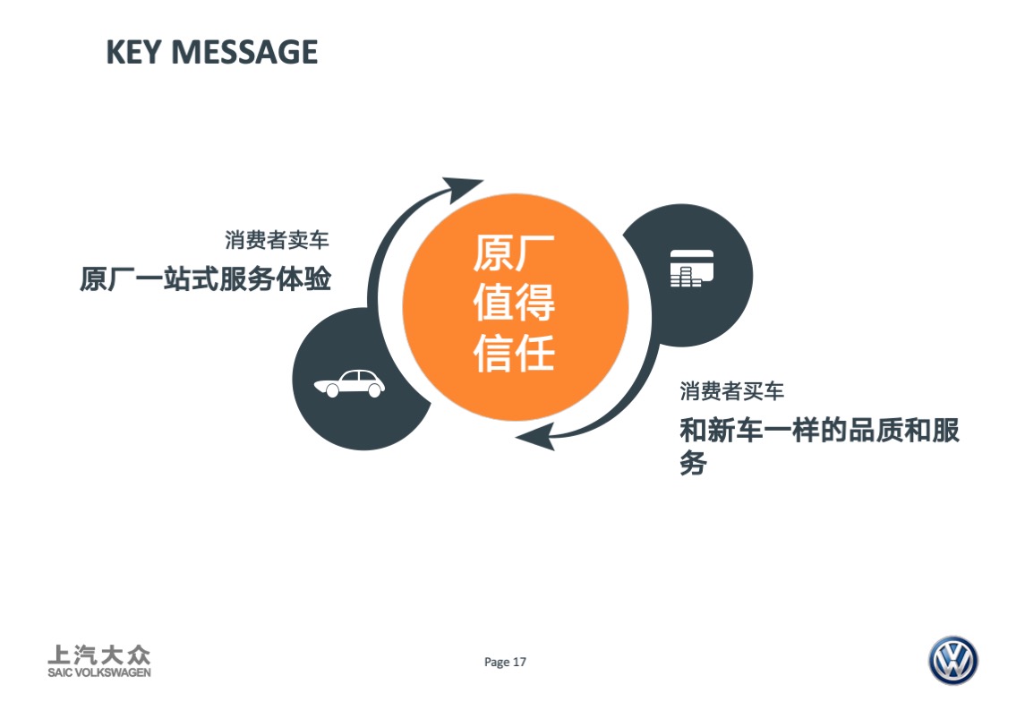大众品牌二手车年度传播方案