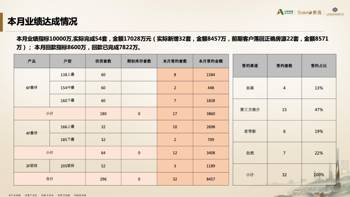 世茂泰岳国风项目8月份营销方案