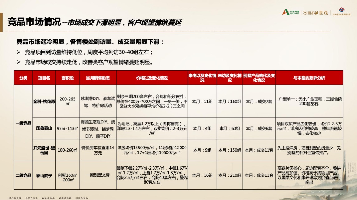 世茂泰岳国风项目8月份营销方案