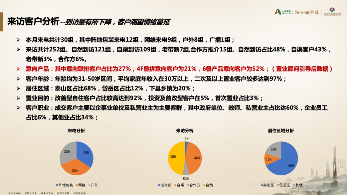 世茂泰岳国风项目8月份营销方案