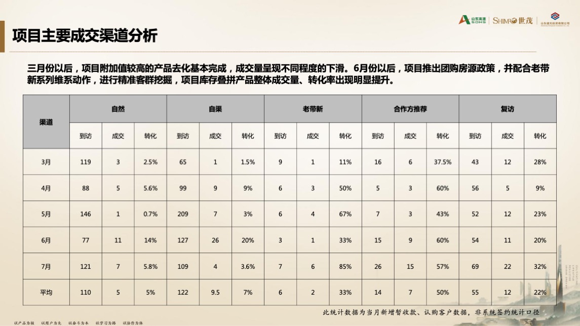 世茂泰岳国风项目8月份营销方案