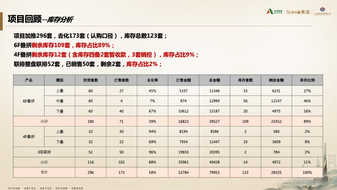 世茂泰岳国风项目8月份营销方案