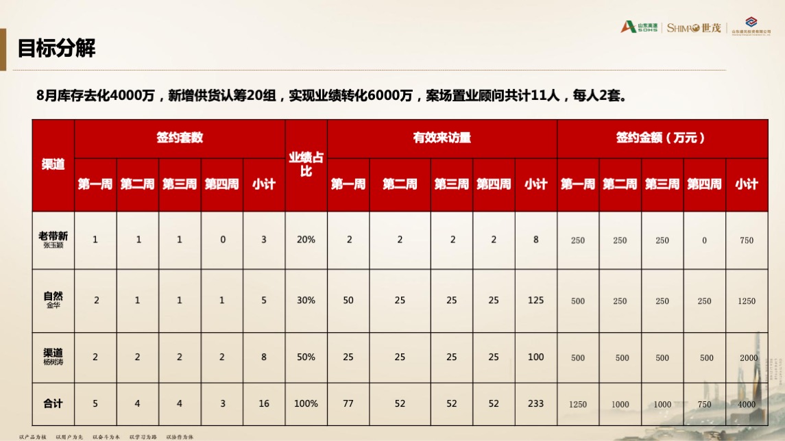世茂泰岳国风项目8月份营销方案