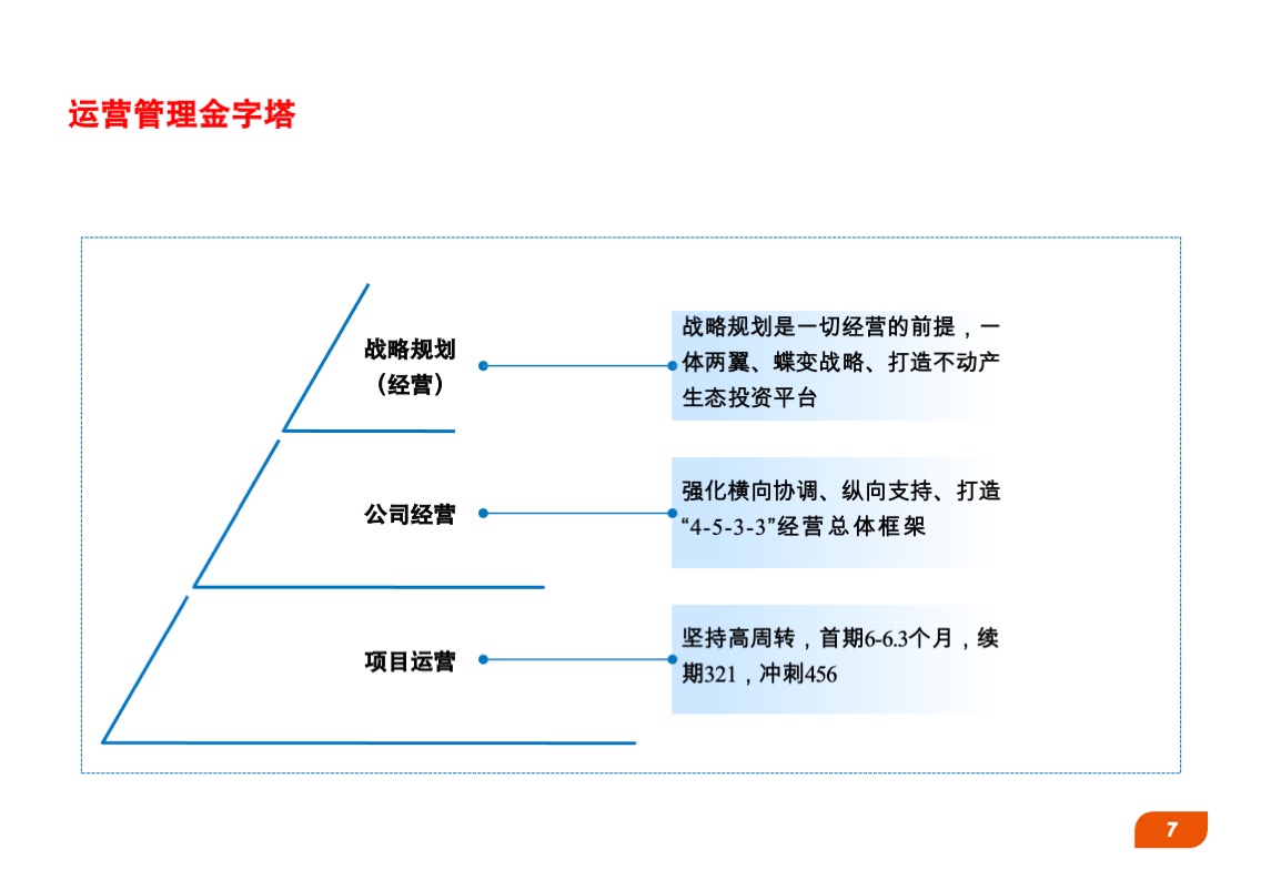 中粮地产营销手册