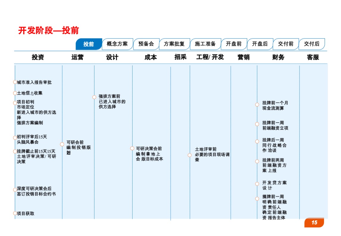 中粮地产营销手册