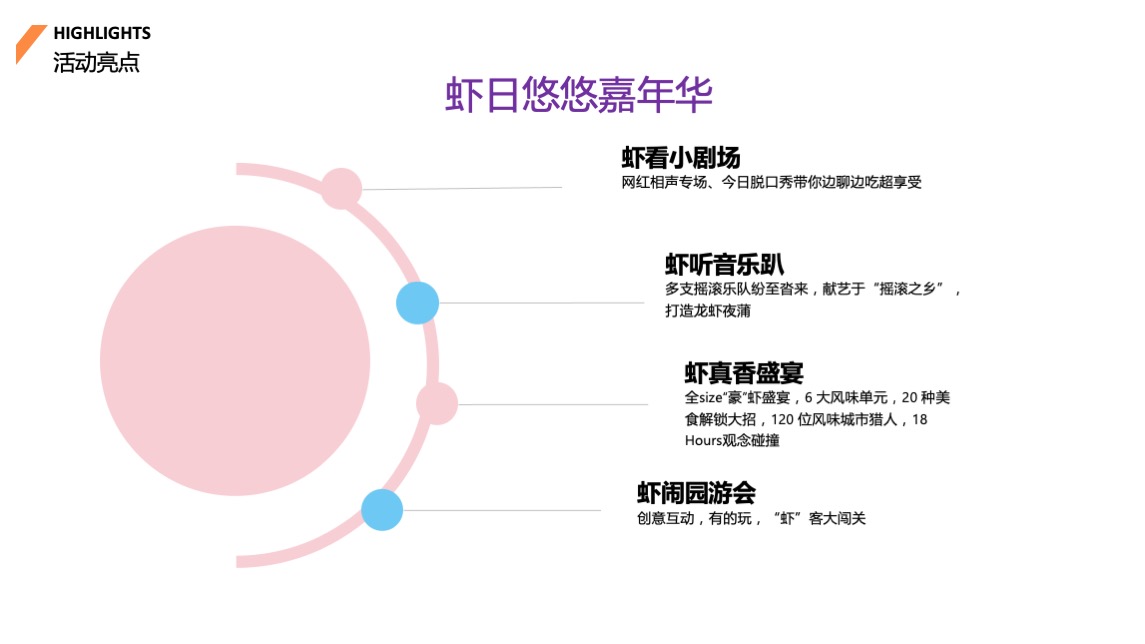 地产项目夏日龙虾节主题活动策划方案