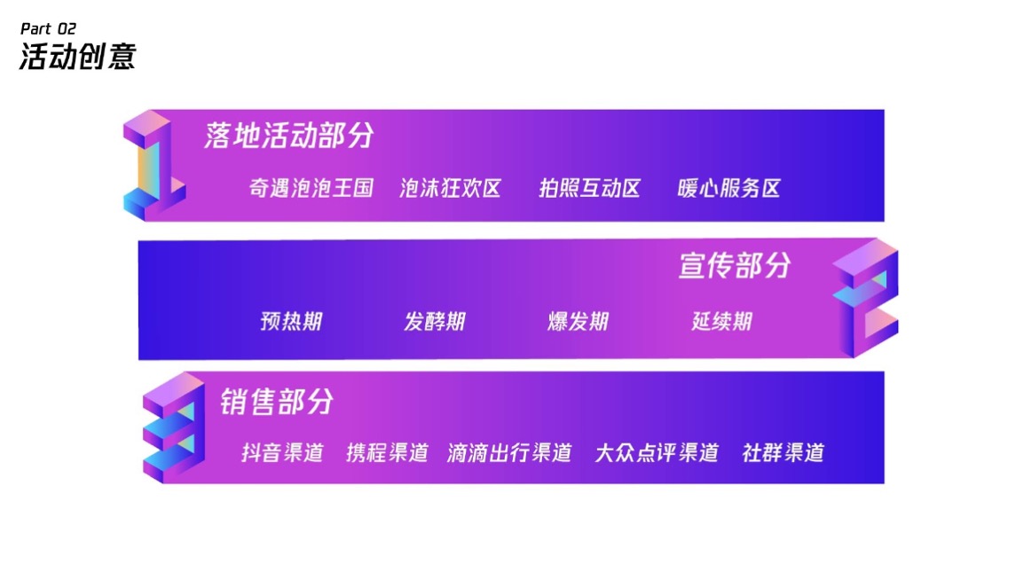 北京乐多港奇幻乐园旅游度假区夏季推广方案