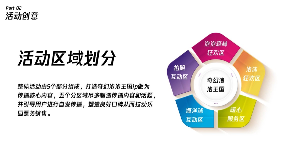 北京乐多港奇幻乐园旅游度假区夏季推广方案