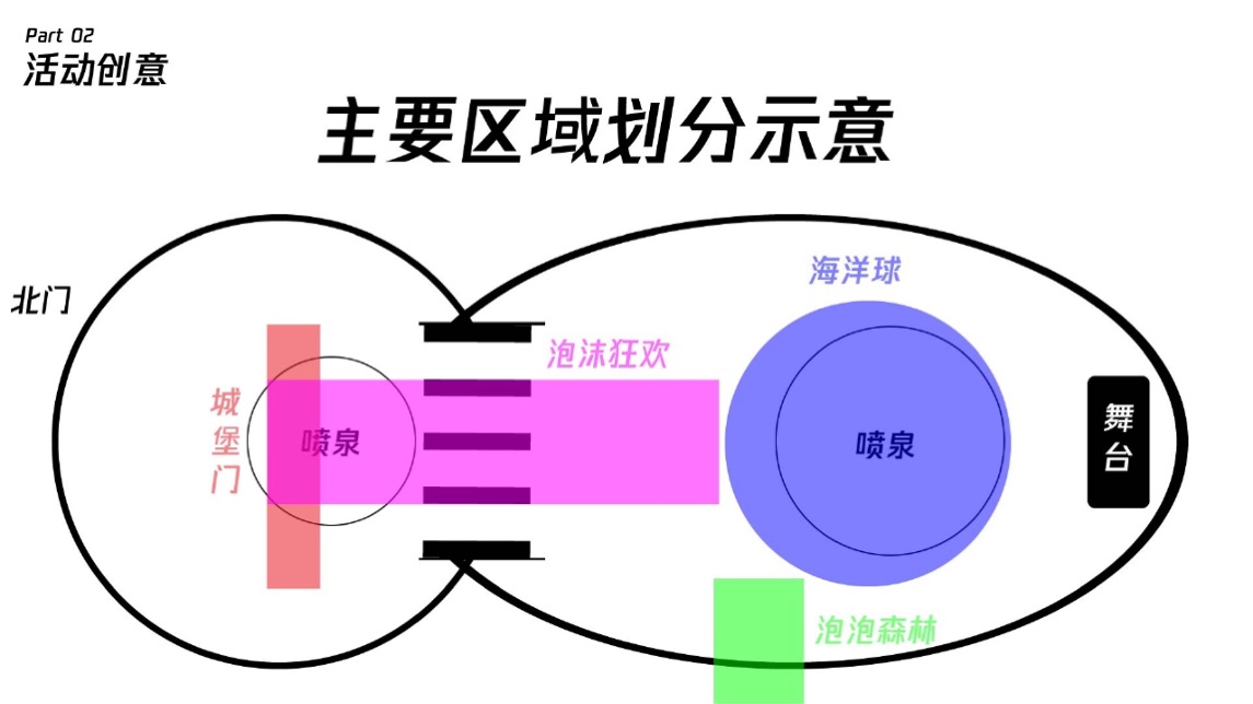 北京乐多港奇幻乐园旅游度假区夏季推广方案