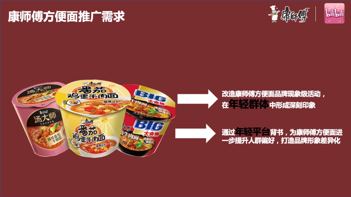 康师傅线上推广B站营销方案