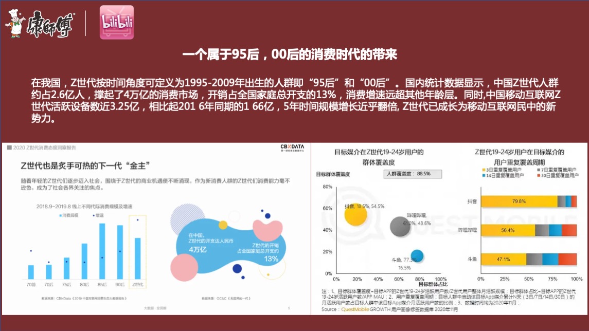 康师傅线上推广B站营销方案