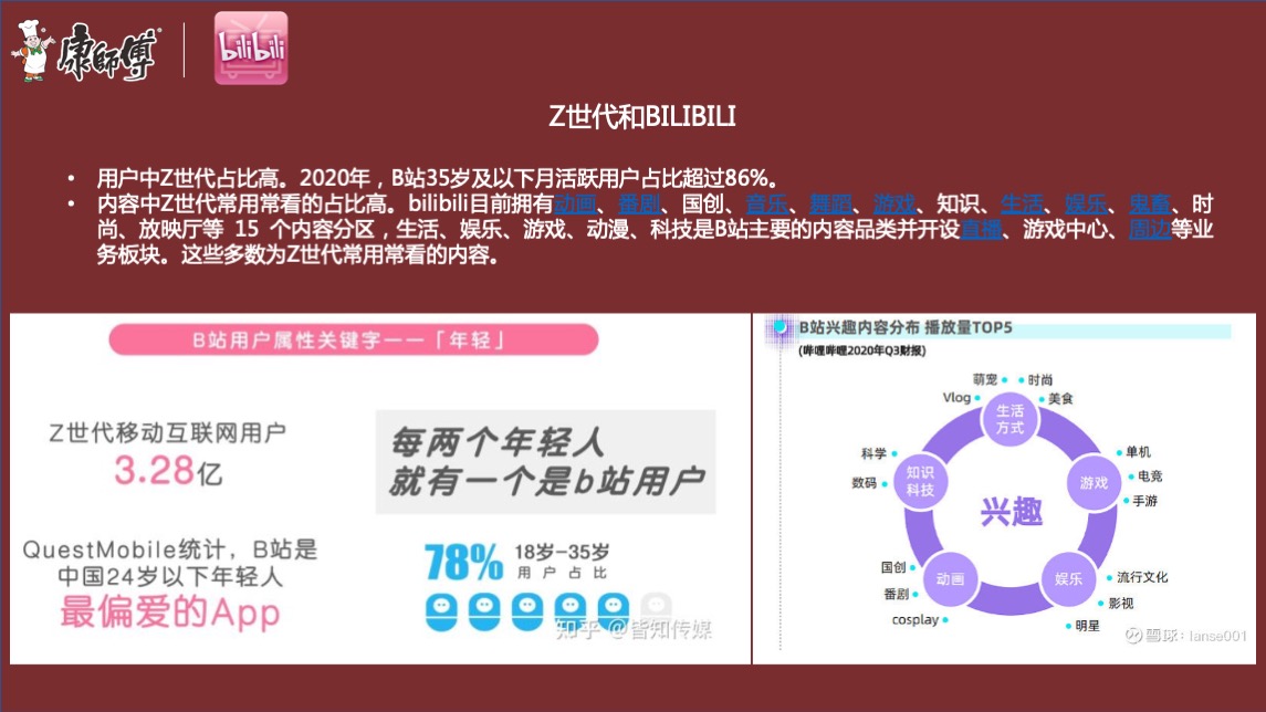 康师傅线上推广B站营销方案