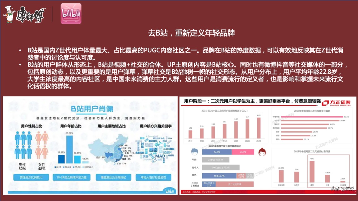 康师傅线上推广B站营销方案