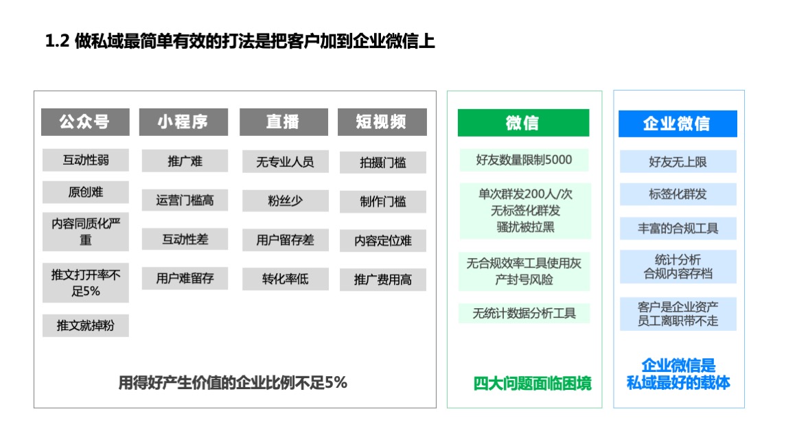良品铺子企业微信运营方案【快消】【食品】
