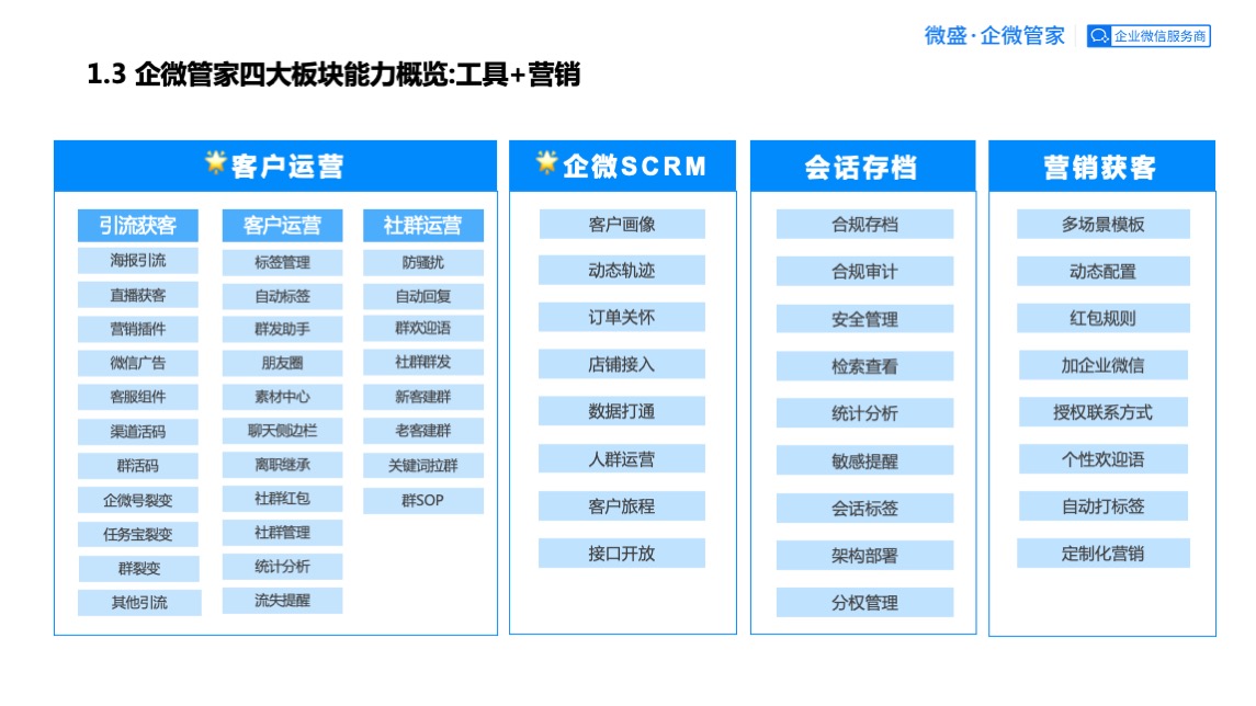 良品铺子企业微信运营方案【快消】【食品】