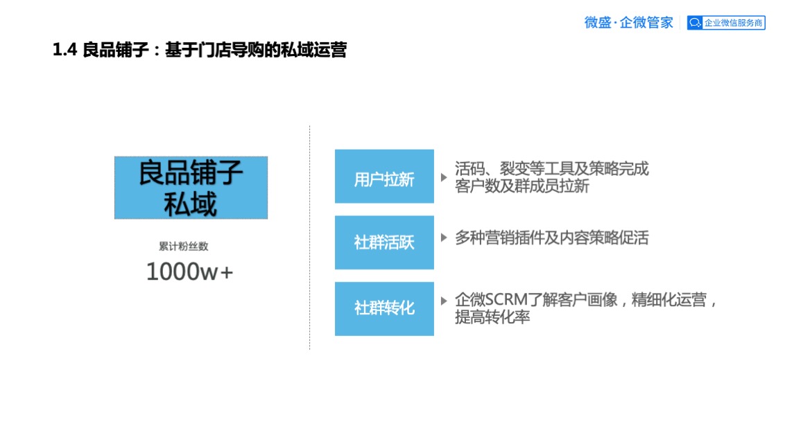 良品铺子企业微信运营方案【快消】【食品】