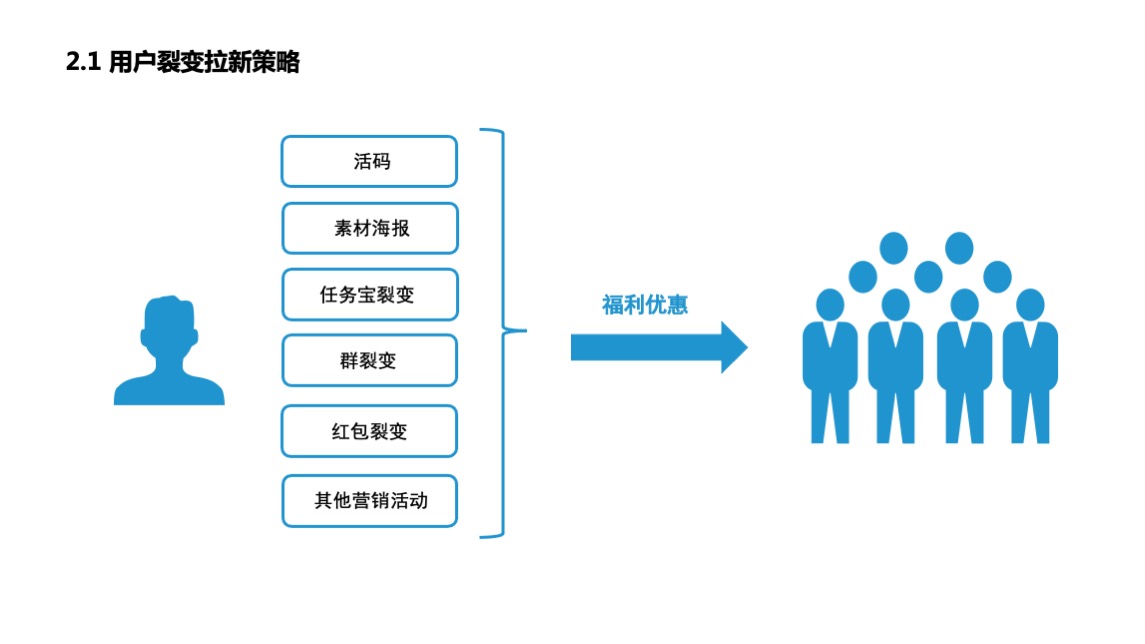 良品铺子企业微信运营方案【快消】【食品】