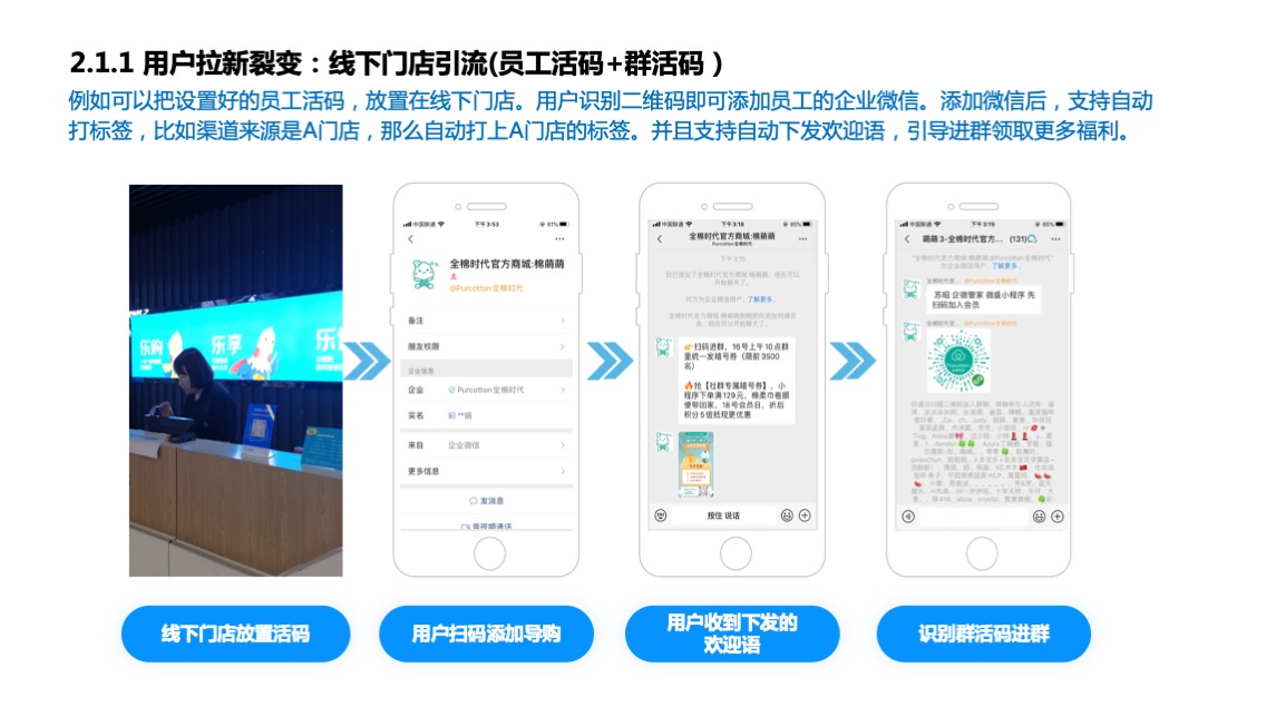 良品铺子企业微信运营方案【快消】【食品】