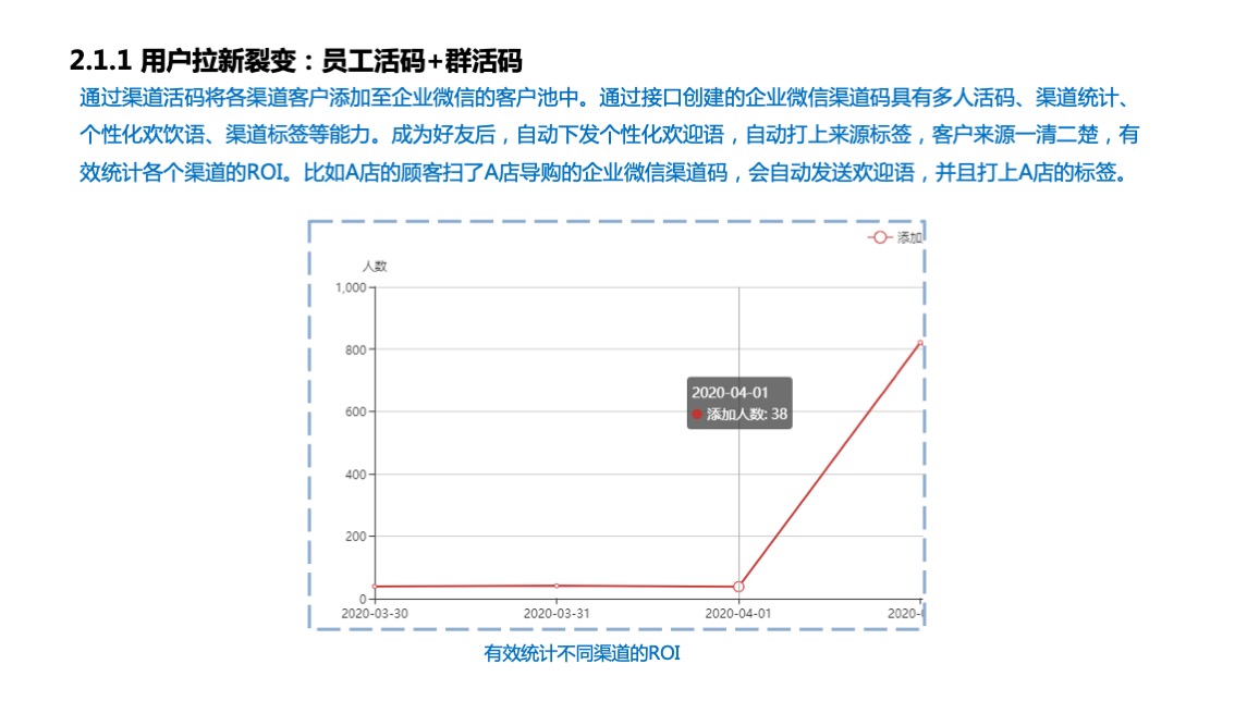 良品铺子企业微信运营方案【快消】【食品】