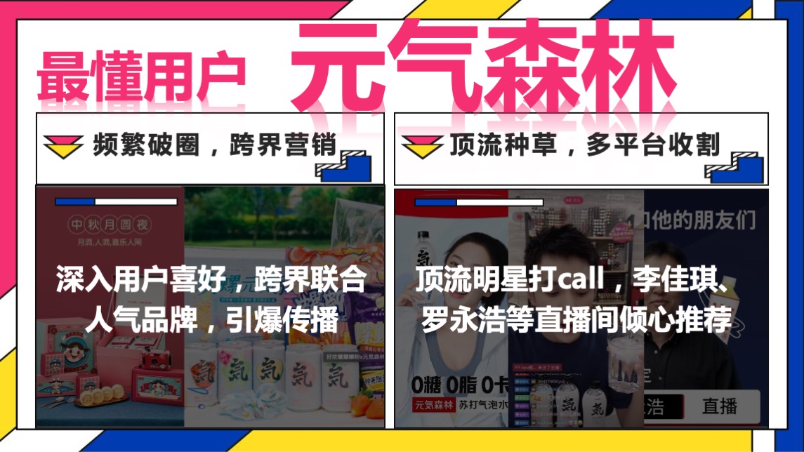 蒙牛早餐奶SOCIAL传播方案【快消零售】【品牌营销】