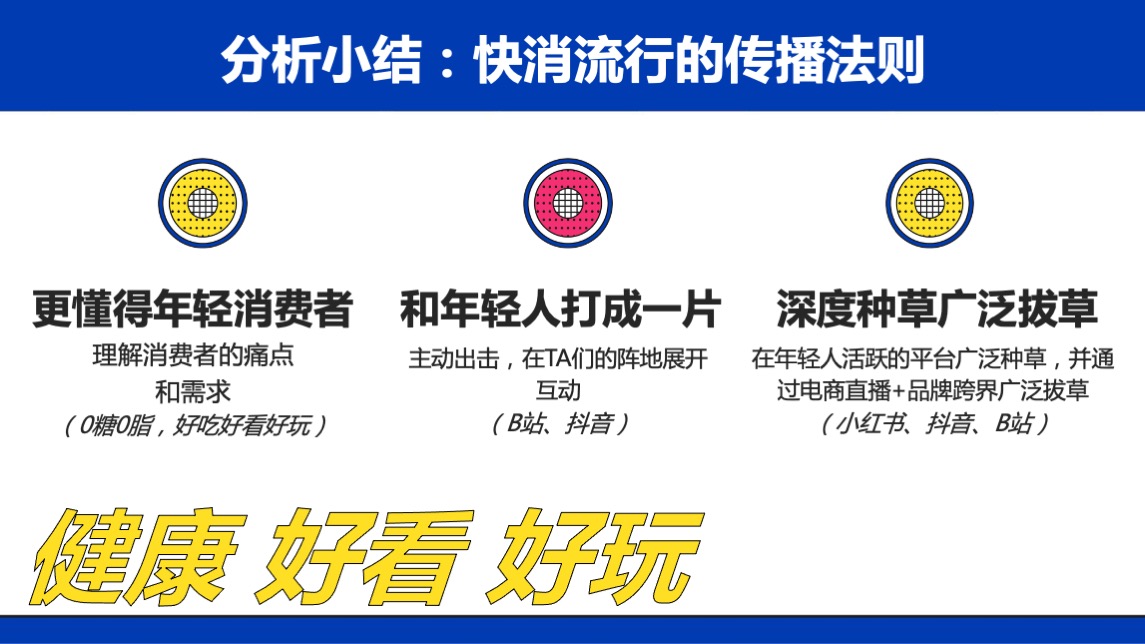 蒙牛早餐奶SOCIAL传播方案【快消零售】【品牌营销】