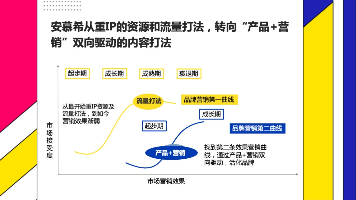 蒙牛早餐奶SOCIAL传播方案【快消零售】【品牌营销】