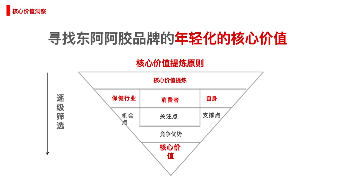 东阿阿胶品牌焕新方案