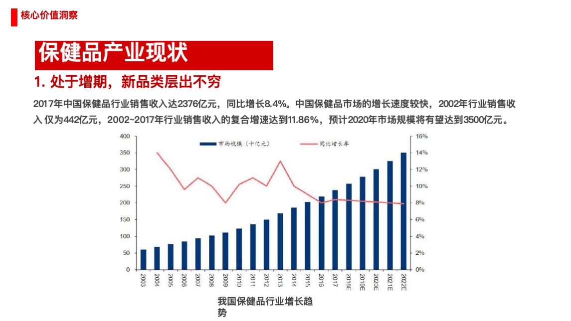 东阿阿胶品牌焕新方案