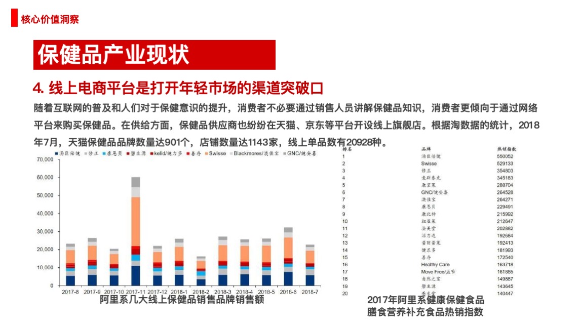 东阿阿胶品牌焕新方案