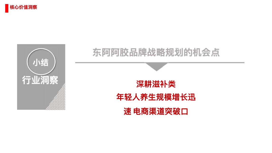 东阿阿胶品牌焕新方案