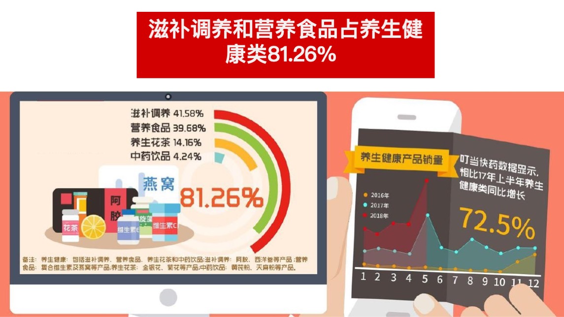 东阿阿胶品牌焕新方案