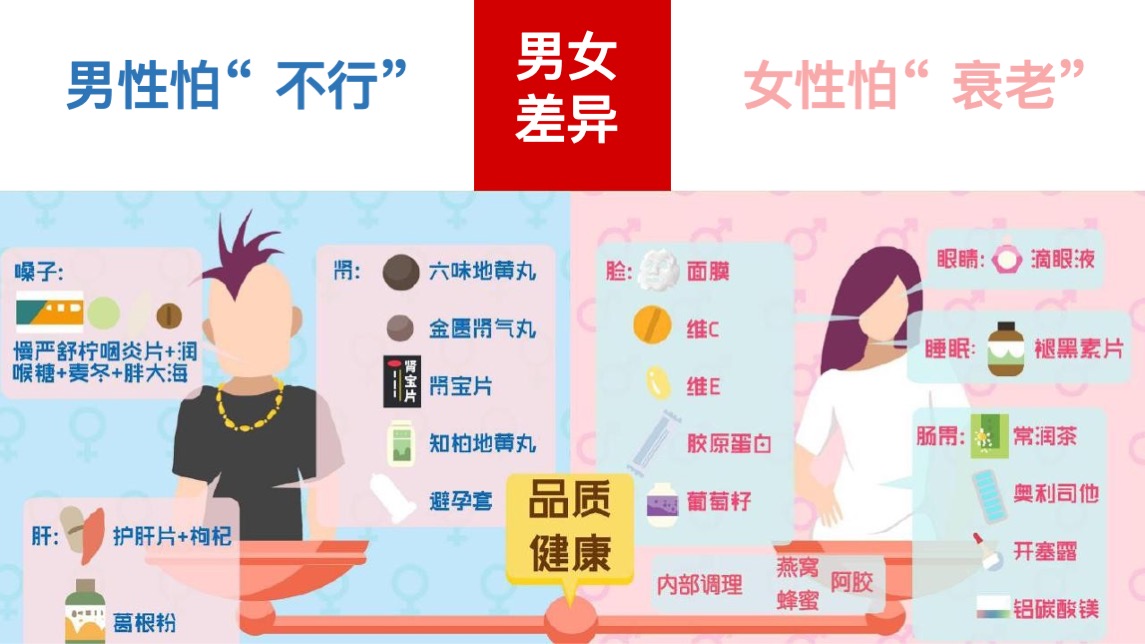 东阿阿胶品牌焕新方案