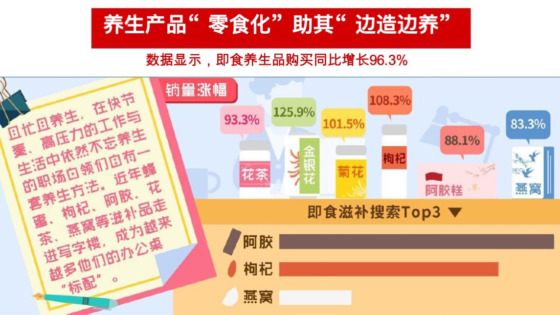 东阿阿胶品牌焕新方案