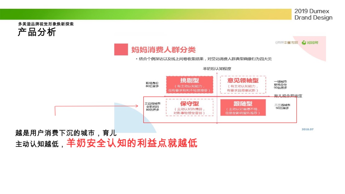 多美滋初颖品牌策略提案