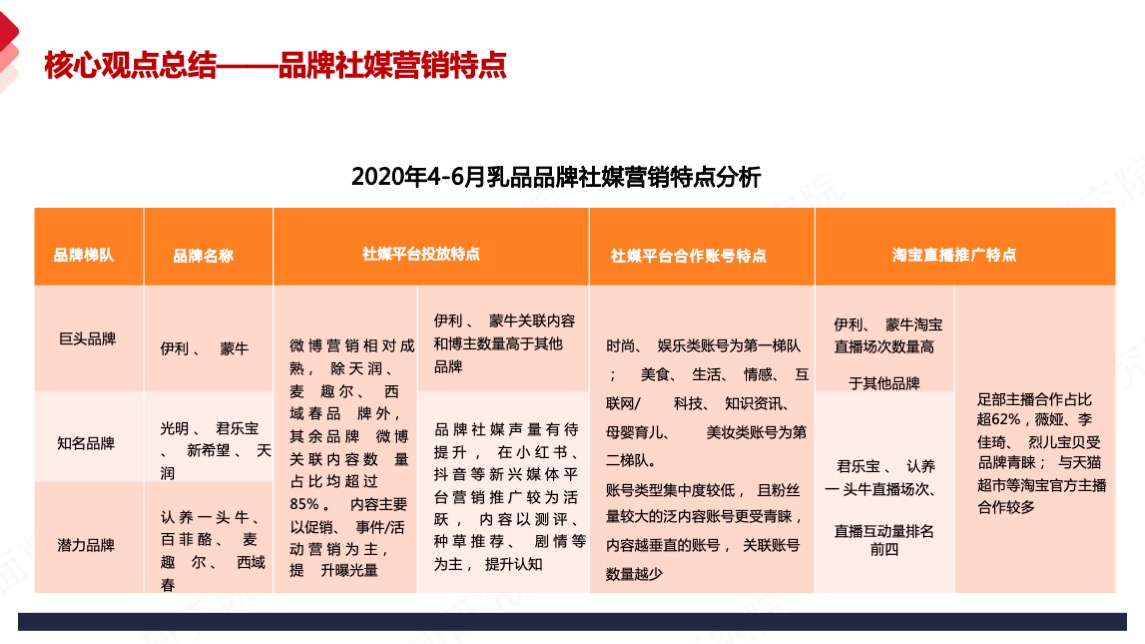 乳品品牌德亚品牌营销策略方案