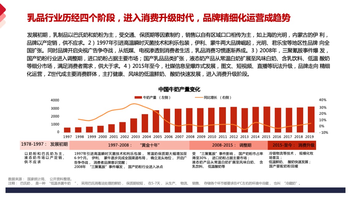 乳品品牌德亚品牌营销策略方案