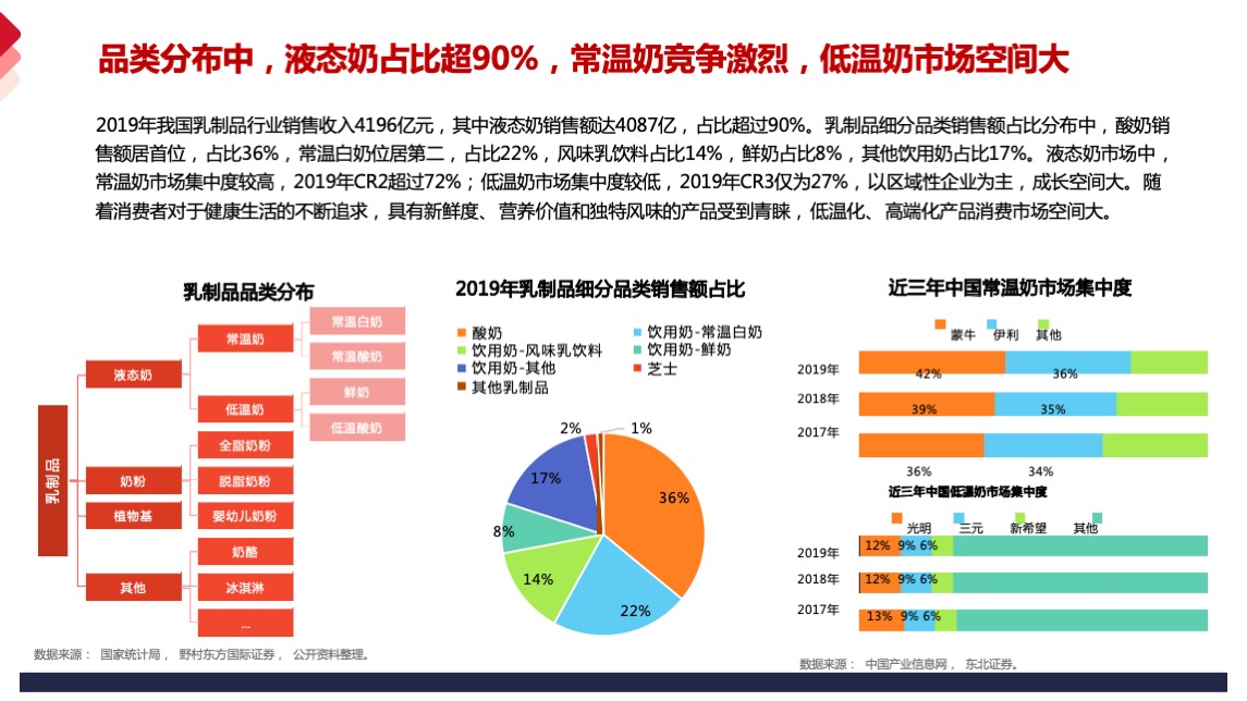 乳品品牌德亚品牌营销策略方案