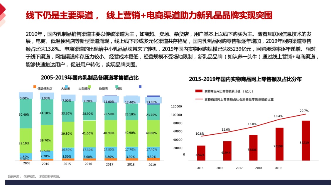乳品品牌德亚品牌营销策略方案