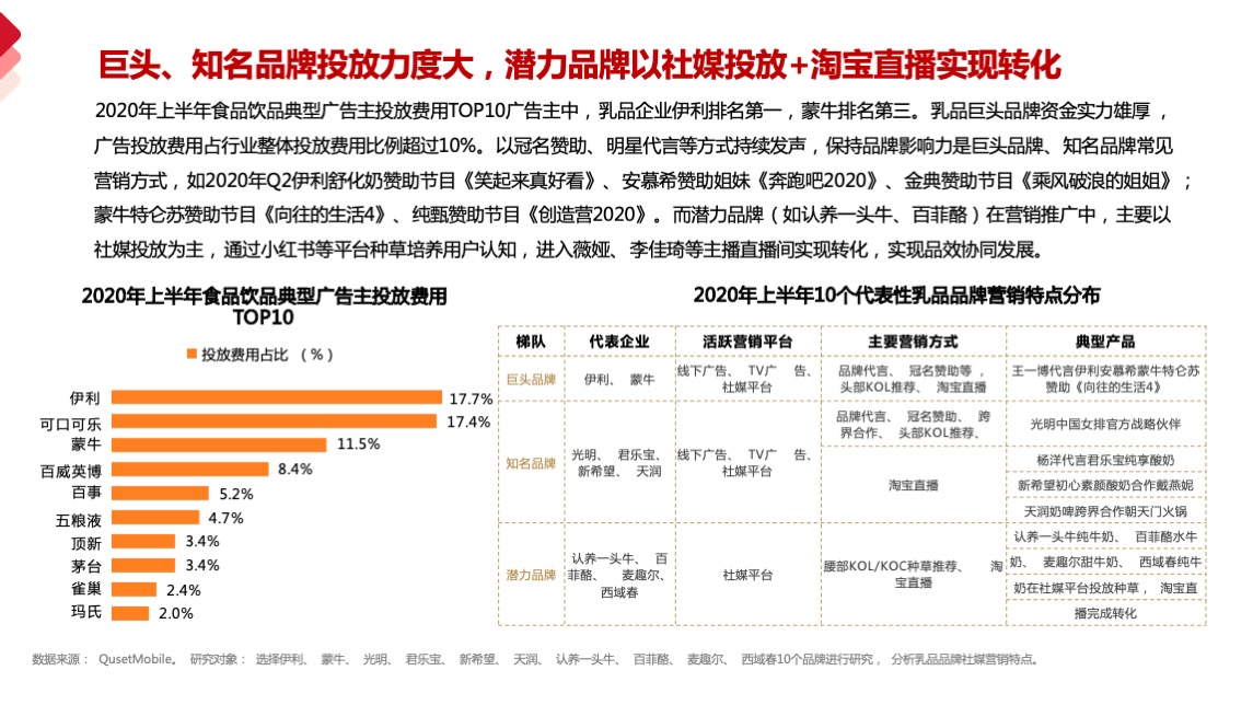 乳品品牌德亚品牌营销策略方案
