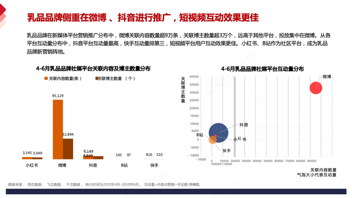 乳品品牌德亚品牌营销策略方案