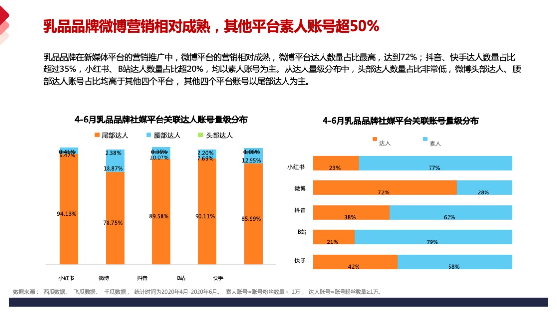 乳品品牌德亚品牌营销策略方案