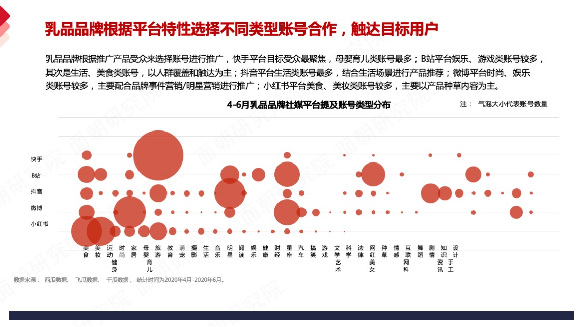 乳品品牌德亚品牌营销策略方案