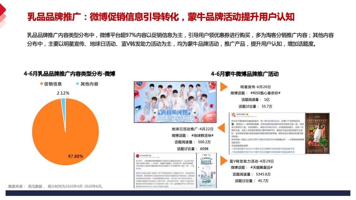 乳品品牌德亚品牌营销策略方案