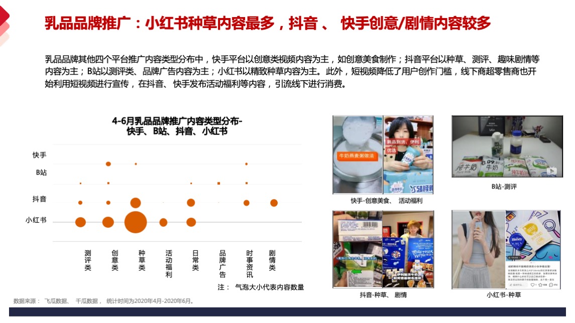 乳品品牌德亚品牌营销策略方案