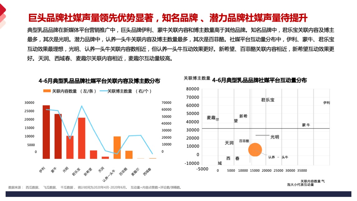 乳品品牌德亚品牌营销策略方案